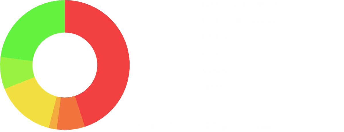 Suggested Improvements