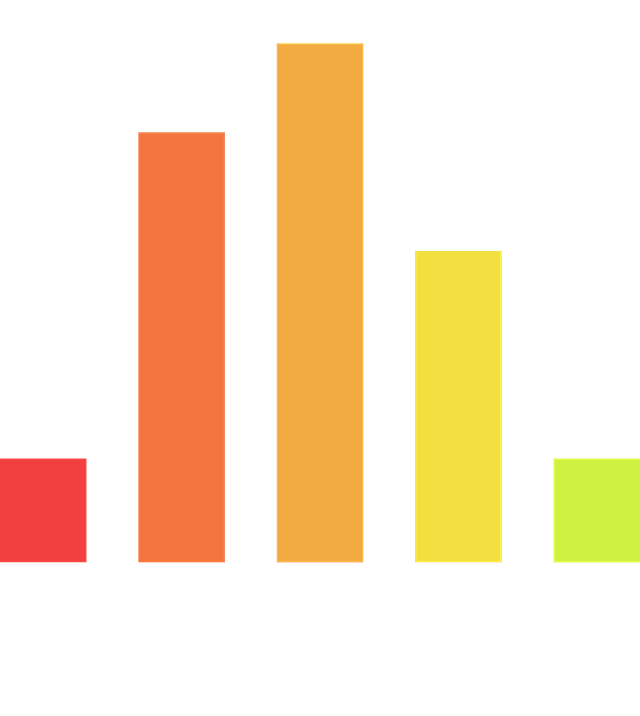 Searching via Mobile