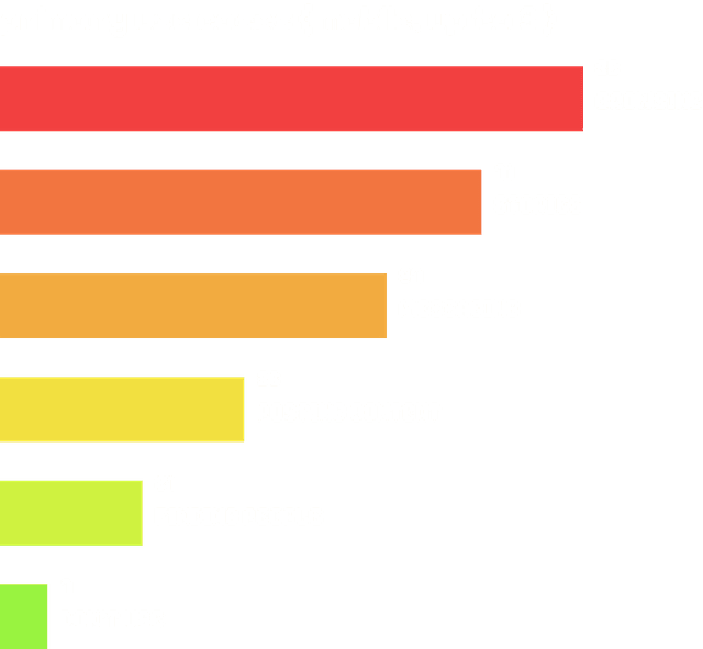 Frequency of Use (Mobile)