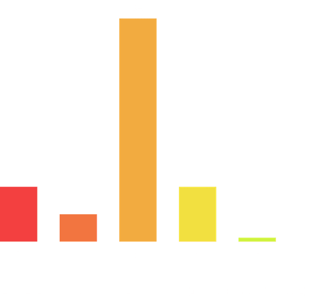 Level of Interaction Image